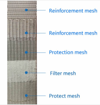 Sintered wire mesh